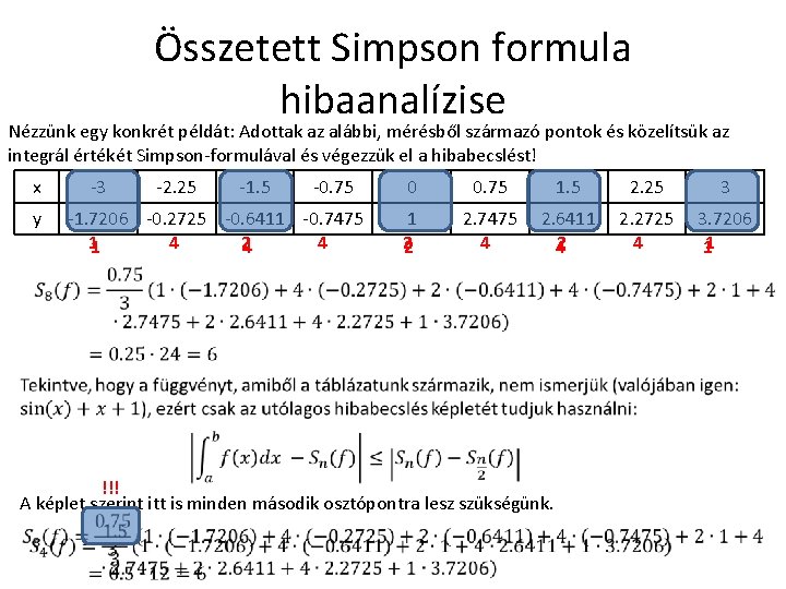 Összetett Simpson formula hibaanalízise Nézzünk egy konkrét példát: Adottak az alábbi, mérésből származó pontok