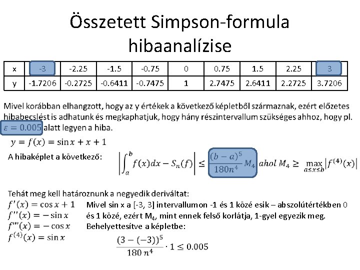 Összetett Simpson-formula hibaanalízise x y -3 -2. 25 -1. 5 -0. 75 -1. 7206