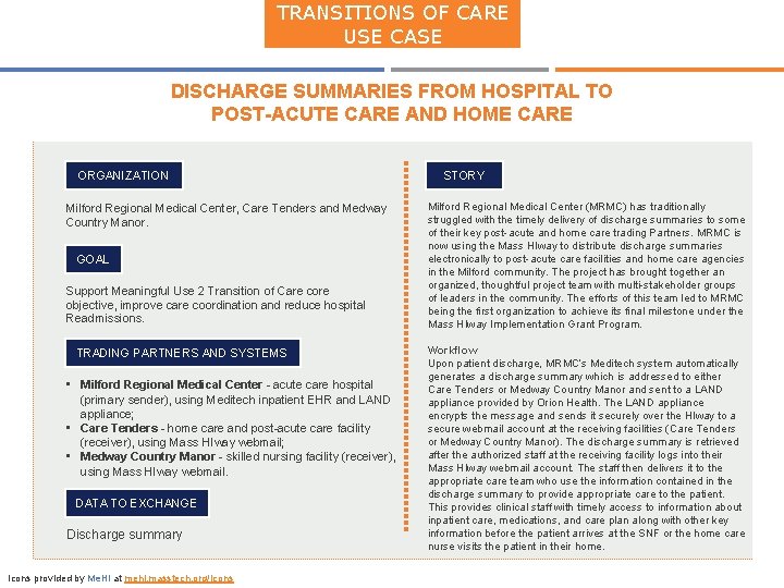 TRANSITIONS OF CARE USE CASE DISCHARGE SUMMARIES FROM HOSPITAL TO POST-ACUTE CARE AND HOME