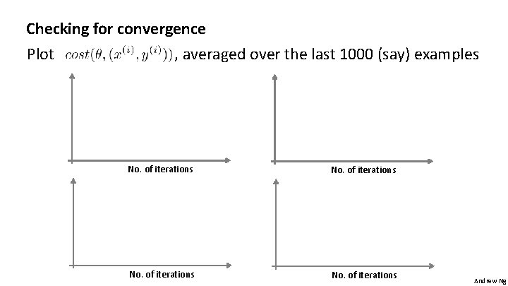 Checking for convergence Plot , averaged over the last 1000 (say) examples No. of