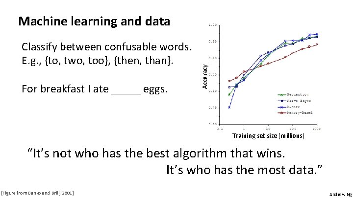 Classify between confusable words. E. g. , {to, two, too}, {then, than}. For breakfast