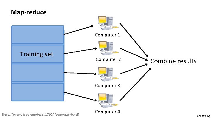 Map-reduce Computer 1 Training set Computer 2 Combine results Computer 3 [http: //openclipart. org/detail/17924/computer-by-aj]