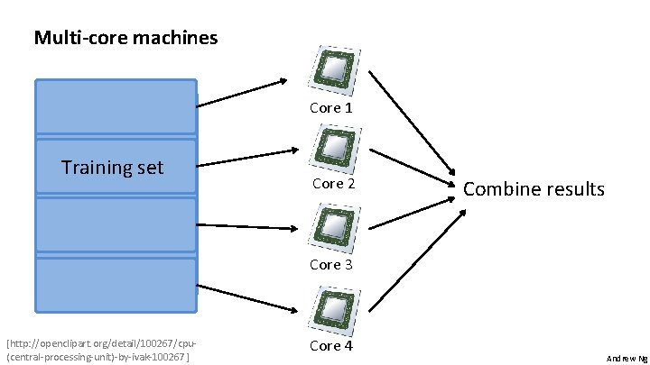 Multi-core machines Core 1 Training set Core 2 Combine results Core 3 [http: //openclipart.