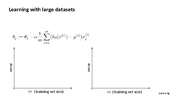 error Learning with large datasets (training set size) Andrew Ng 