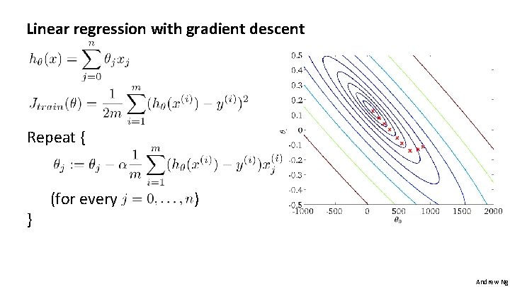 Linear regression with gradient descent Repeat { } (for every ) Andrew Ng 