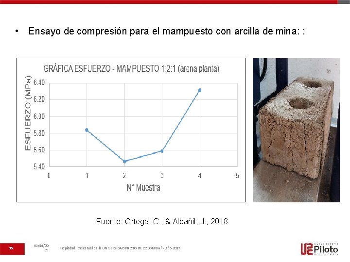  • Ensayo de compresión para el mampuesto con arcilla de mina: : Fuente: