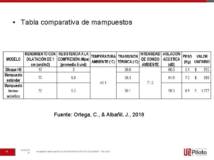  • Tabla comparativa de mampuestos Fuente: Ortega, C. , & Albañil, J. ,