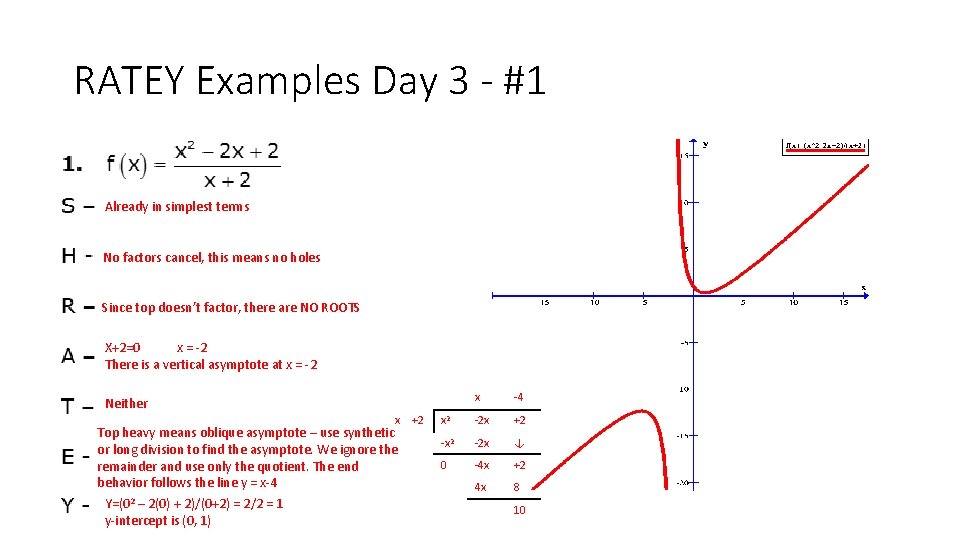 RATEY Examples Day 3 - #1 Already in simplest terms No factors cancel, this