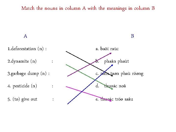 Match the nouns in column A with the meanings in column B A B