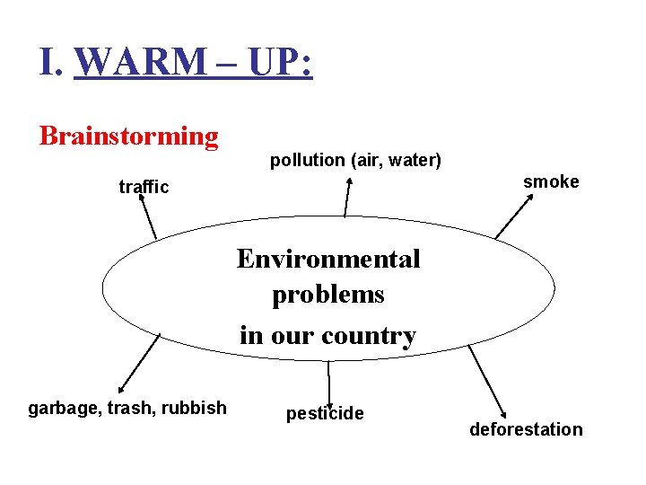 I. WARM – UP: Brainstorming pollution (air, water) smoke traffic Environmental problems in our