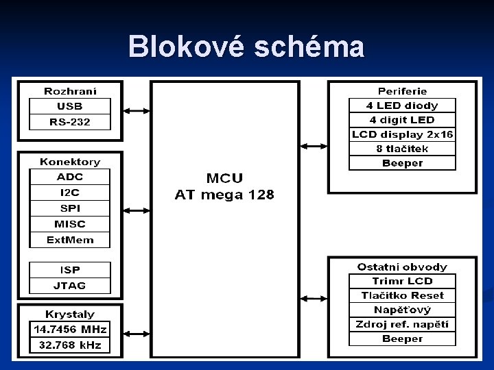 Blokové schéma 