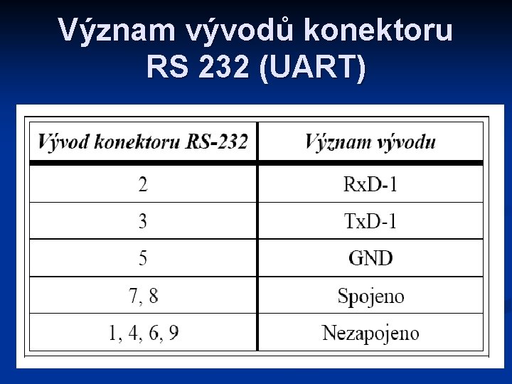 Význam vývodů konektoru RS 232 (UART) 