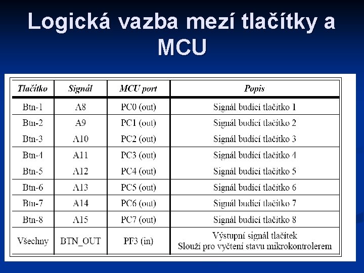 Logická vazba mezí tlačítky a MCU 