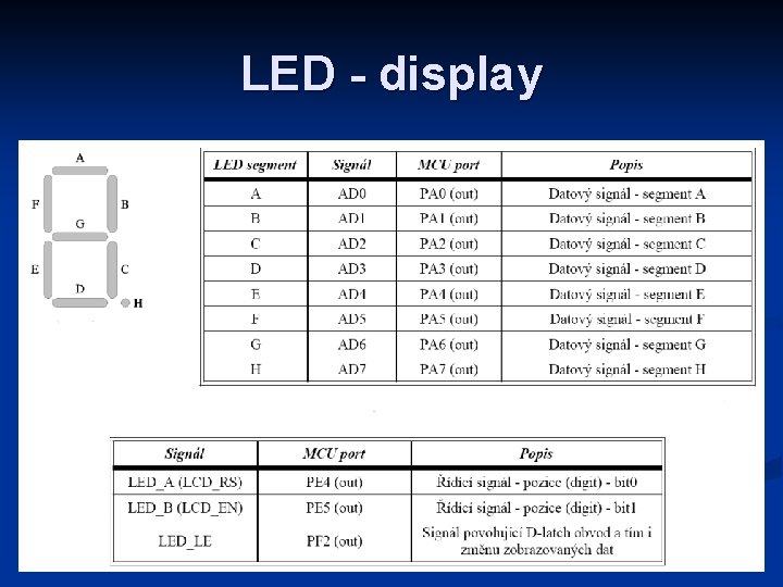 LED - display 