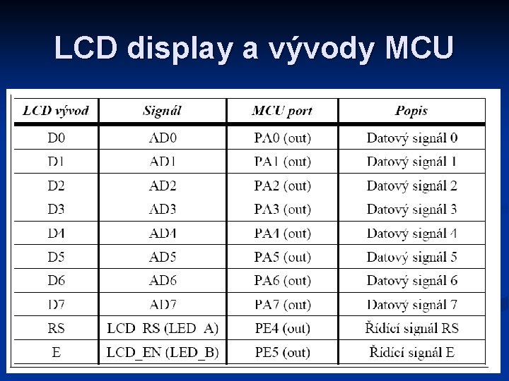 LCD display a vývody MCU 