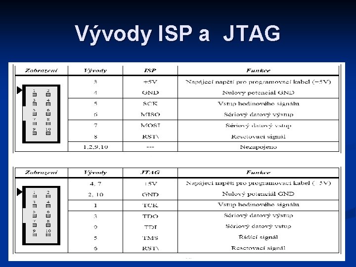 Vývody ISP a JTAG 