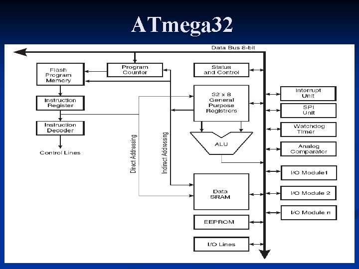 ATmega 32 