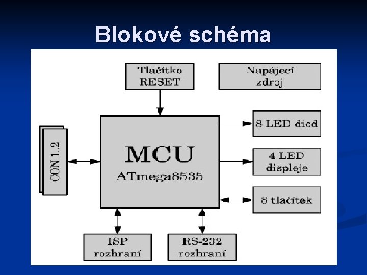 Blokové schéma 