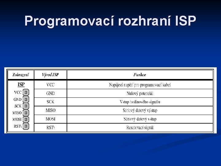 Programovací rozhraní ISP 