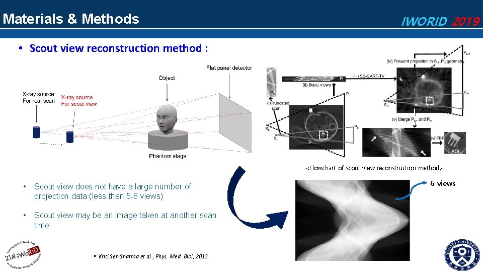 Materials & Methods IWORID 2019 • Scout view reconstruction method : <Flowchart of scout