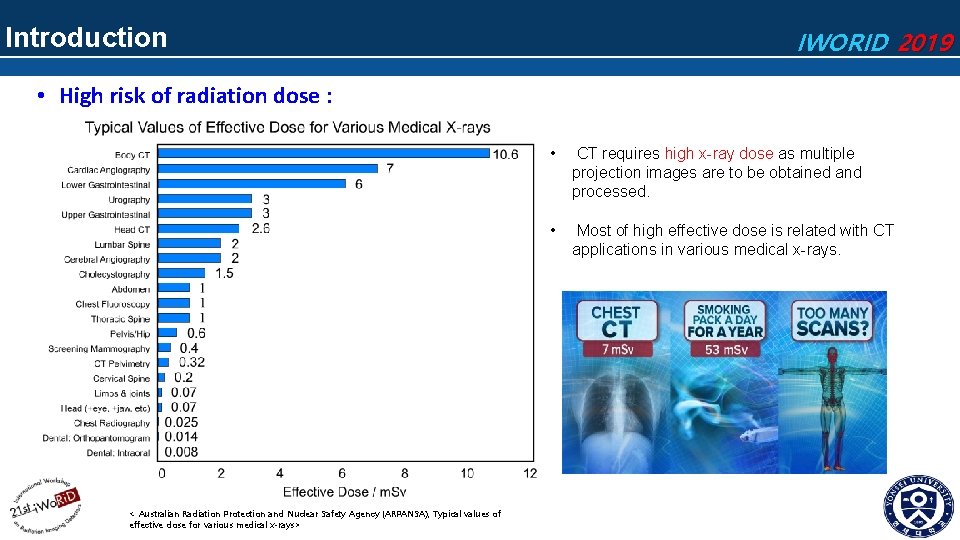 Introduction IWORID 2019 • High risk of radiation dose : < Australian Radiation Protection