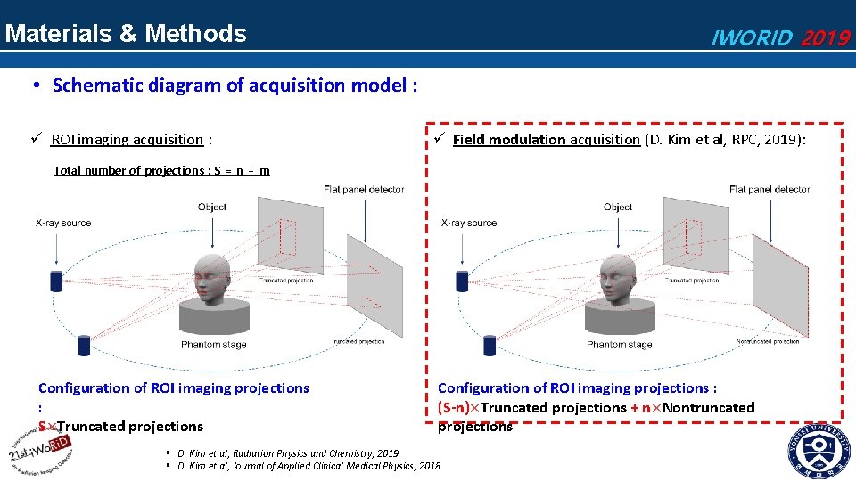 Materials & Methods IWORID 2019 • Schematic diagram of acquisition model : ü ROI