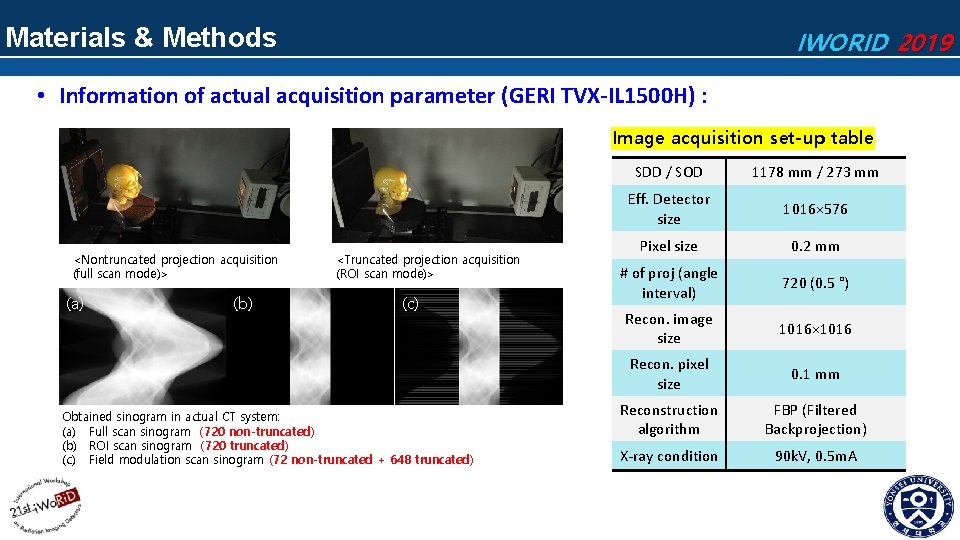 Materials & Methods IWORID 2019 • Information of actual acquisition parameter (GERI TVX-IL 1500