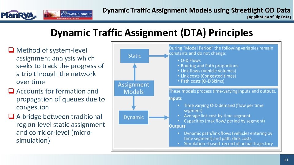 Dynamic Traffic Assignment Models using Streetlight OD Data (Application of Big Data) Dynamic Traffic Dynamic Traffic Assignment Models using Streetlight OD Data (Application of Big Data) Dynamic Traffic