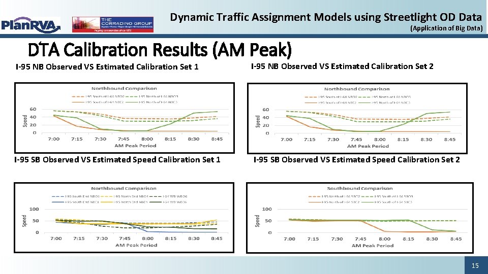 Dynamic Traffic Assignment Models using Streetlight OD Data (Application of Big Data) DTA Calibration Dynamic Traffic Assignment Models using Streetlight OD Data (Application of Big Data) DTA Calibration