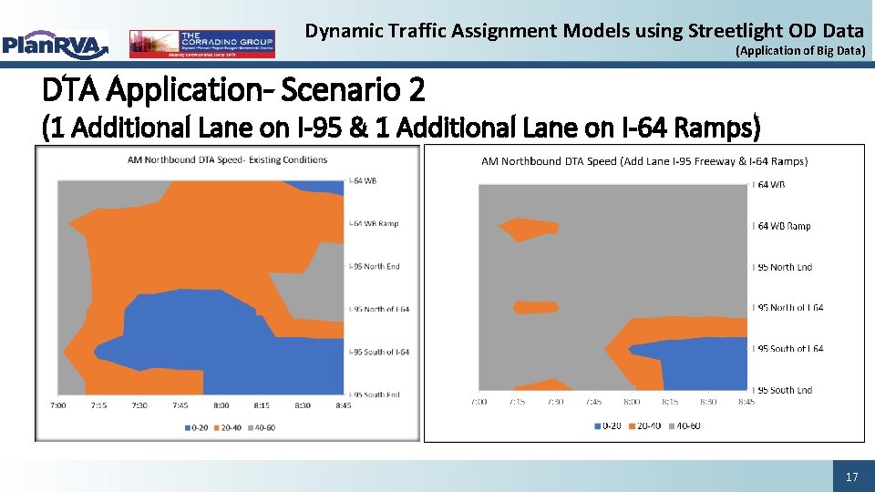 Dynamic Traffic Assignment Models using Streetlight OD Data (Application of Big Data) DTA Application- Dynamic Traffic Assignment Models using Streetlight OD Data (Application of Big Data) DTA Application-