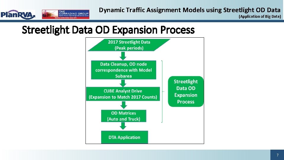 Dynamic Traffic Assignment Models using Streetlight OD Data (Application of Big Data) Streetlight Data Dynamic Traffic Assignment Models using Streetlight OD Data (Application of Big Data) Streetlight Data