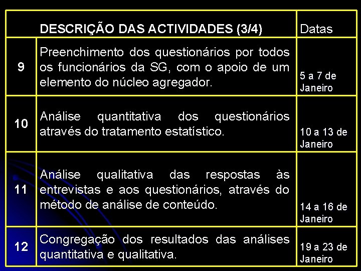 DESCRIÇÃO DAS ACTIVIDADES (3/4) Datas 9 Preenchimento dos questionários por todos os funcionários da