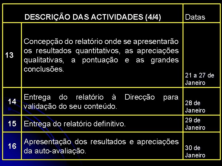 DESCRIÇÃO DAS ACTIVIDADES (4/4) 13 Datas Concepção do relatório onde se apresentarão os resultados