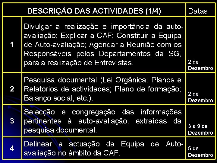 DESCRIÇÃO DAS ACTIVIDADES (1/4) 1 Divulgar a realização e importância da autoavaliação; Explicar a