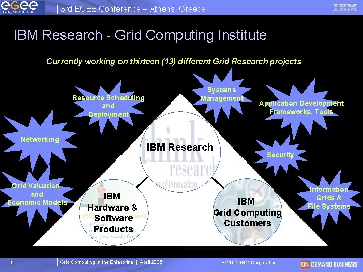 3 rd EGEE Conference – Athens, Greece IBM Research - Grid Computing Institute Currently 3 rd EGEE Conference – Athens, Greece IBM Research - Grid Computing Institute Currently