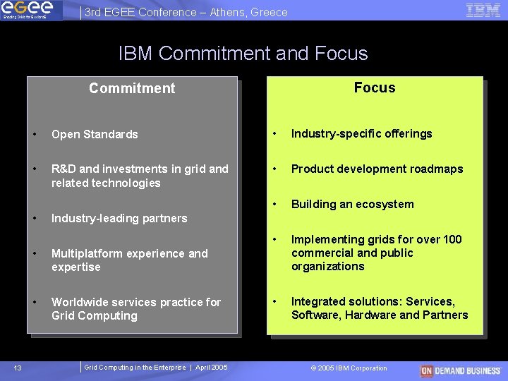 3 rd EGEE Conference – Athens, Greece IBM Commitment and Focus Commitment • Open 3 rd EGEE Conference – Athens, Greece IBM Commitment and Focus Commitment • Open