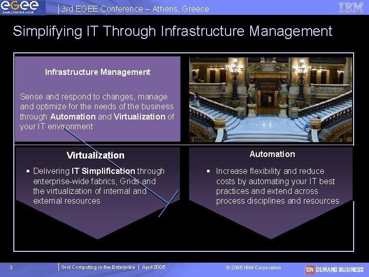 3 rd EGEE Conference – Athens, Greece Simplifying IT Through Infrastructure Management Sense and 3 rd EGEE Conference – Athens, Greece Simplifying IT Through Infrastructure Management Sense and