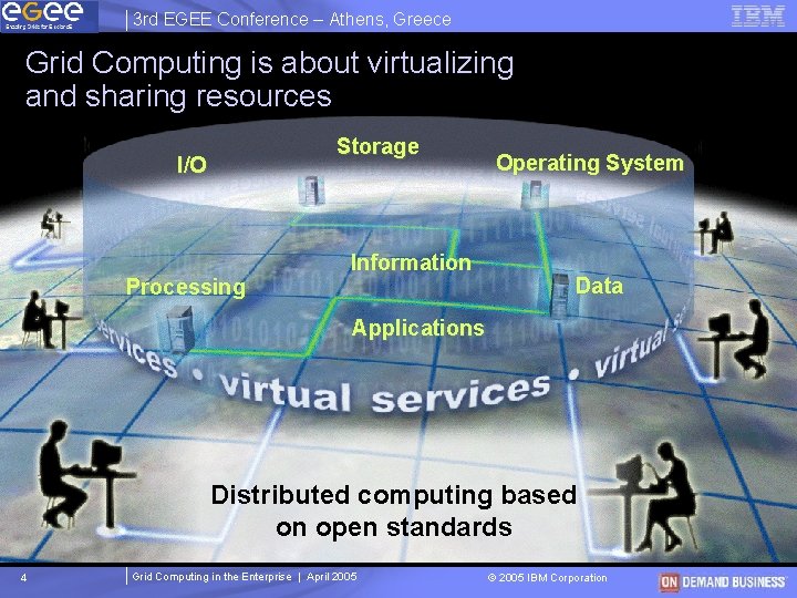 3 rd EGEE Conference – Athens, Greece Grid Computing is about virtualizing and sharing 3 rd EGEE Conference – Athens, Greece Grid Computing is about virtualizing and sharing