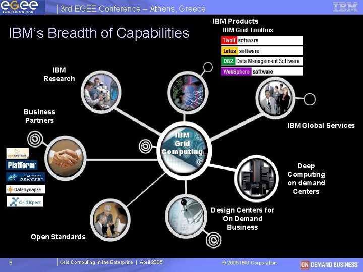 3 rd EGEE Conference – Athens, Greece IBM’s Breadth of Capabilities IBM Products IBM 3 rd EGEE Conference – Athens, Greece IBM’s Breadth of Capabilities IBM Products IBM