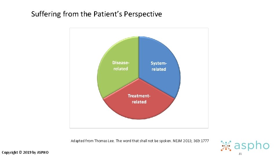 Suffering from the Patient’s Perspective Adapted from Thomas Lee. The word that shall not