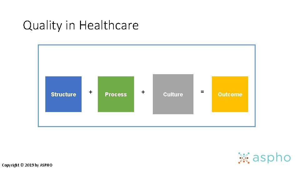 Quality in Healthcare Structure Copyright © 2019 by ASPHO + Process + Culture =