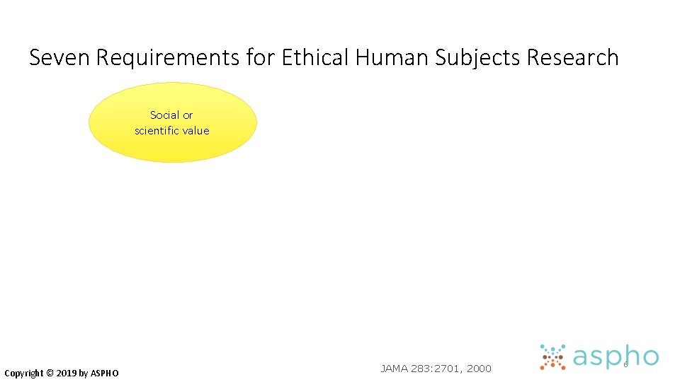 Seven Requirements for Ethical Human Subjects Research Social or scientific value Copyright © 2019