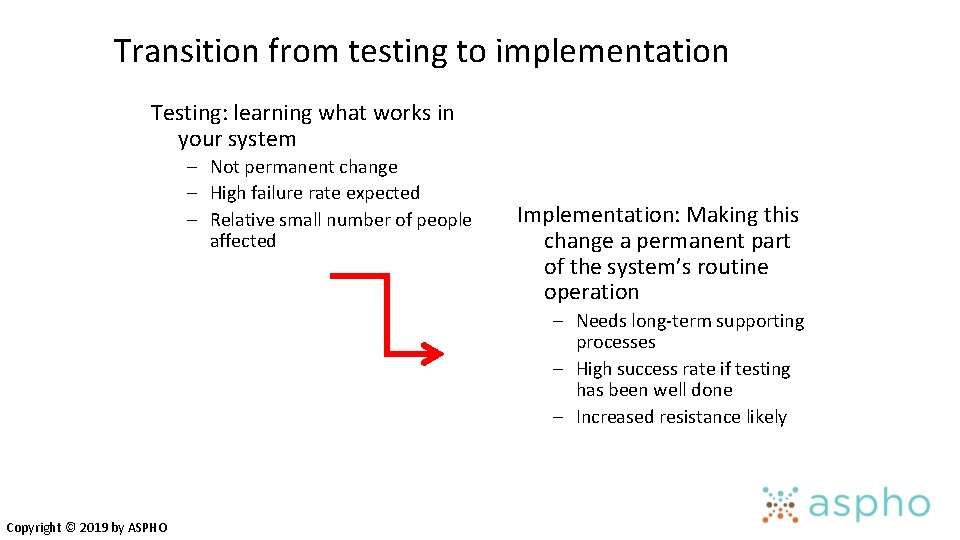 Transition from testing to implementation Testing: learning what works in your system – Not