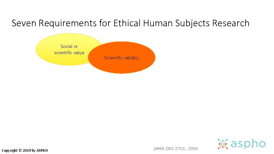 Seven Requirements for Ethical Human Subjects Research Social or scientific value Copyright © 2019