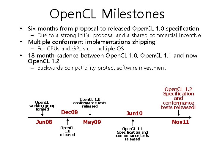 Open. CL Milestones • Six months from proposal to released Open. CL 1. 0