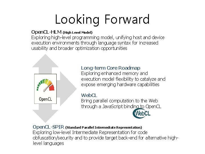 Looking Forward Open. CL-HLM (High Level Model) Exploring high-level programming model, unifying host and