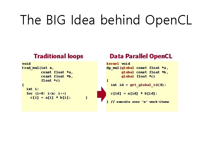 The BIG Idea behind Open. CL Traditional loops void trad_mul(int n, const float *a,