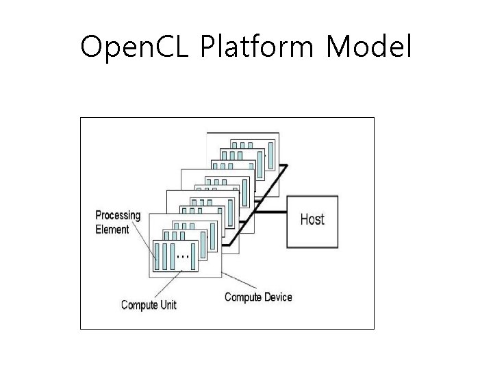 Open. CL Platform Model 