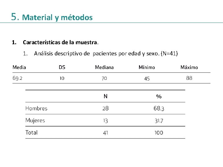 5. Material y métodos 1. Características de la muestra. 1. Análisis descriptivo de pacientes