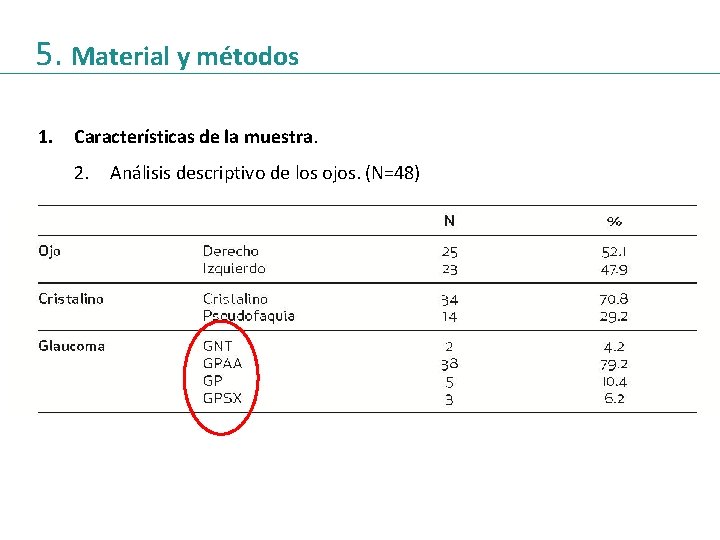 5. Material y métodos 1. Características de la muestra. 2. Análisis descriptivo de los